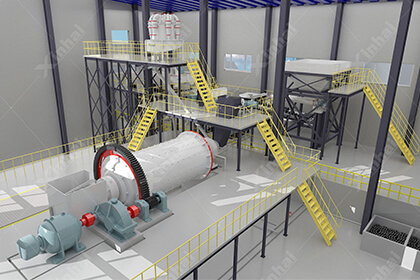 1200tpd gold mine project 3D processing plant renderings
